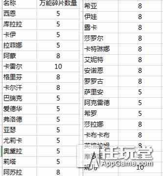 《天命传说》商会黑市详细说明和价值分析