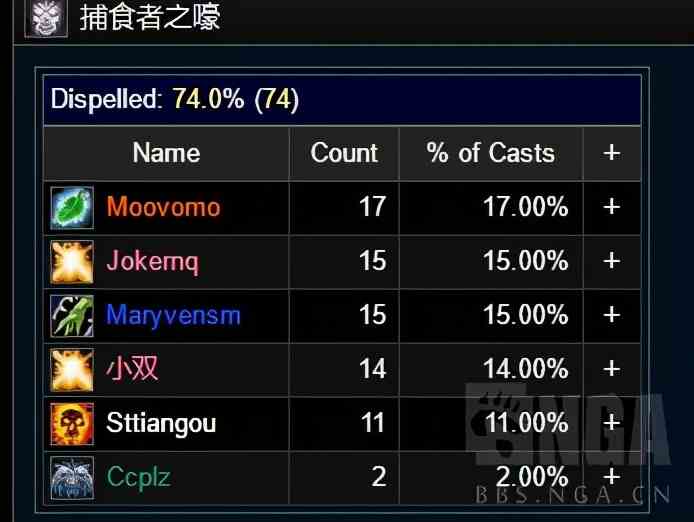 魔兽世界9.1：PTR团队副本-M统御圣所-图文攻略
