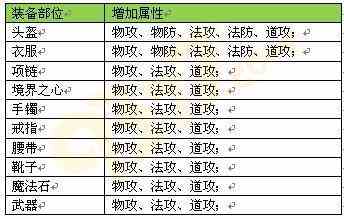 屠龙传说：装备大盘点