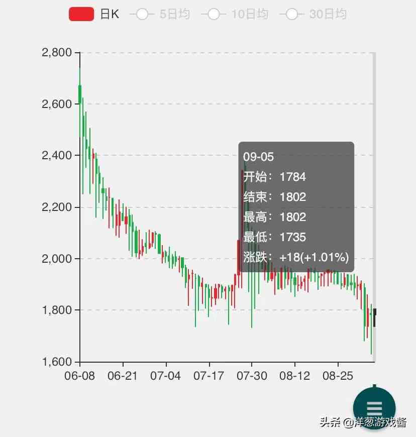 盘点魔兽世界TBC怀旧服一阶段的那些惊人纪录