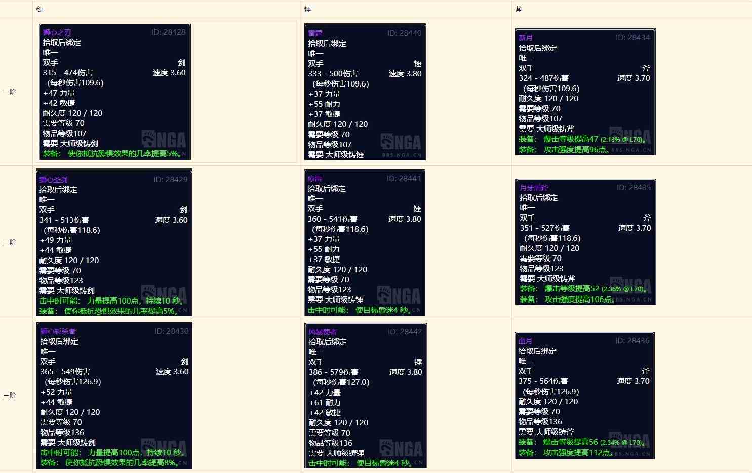 魔兽世界怀旧服：制造业分支收益——锻造
