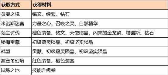 玩家分享《黑潮之潮：契约》的日常一览
