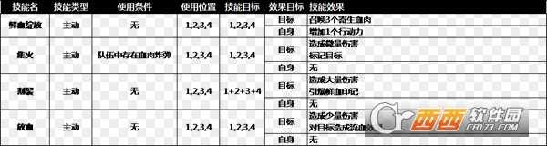 奈奥格之影完美世界游戏