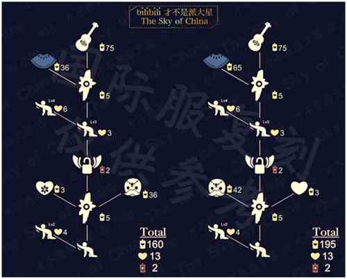 光遇吉他先祖兑换表 归属季吉他先祖兑换图