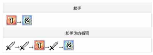 公主连结圣诞千歌怎么样 圣诞千歌值得抽吗
