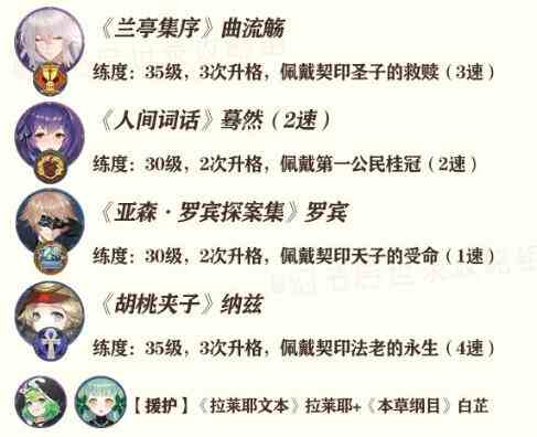 幻书启示录FT3-3怎么打 支线FT3-3攻略