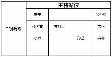 少年三国志零黄巾之战100关怎么过 黄巾之乱100关攻略