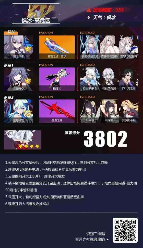 崩坏3惧冰高危区阵容攻略 惧冰高危区祸斗阵容推荐