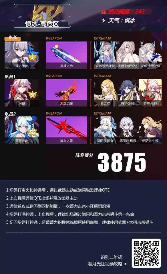 崩坏3惧冰高危区阵容攻略 惧冰高危区祸斗阵容推荐