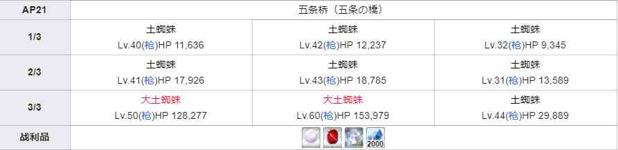 FGO彩虹线团哪里刷 彩虹线团掉落关卡