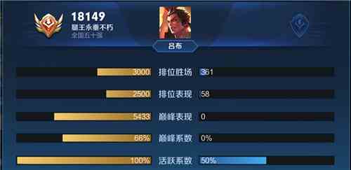 王者荣耀战力怎么刷快2021 战力怎么快速提升