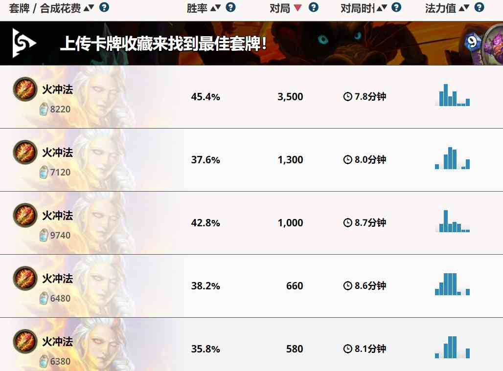 炉石传说贫瘠之地火冲法卡组推荐 贫瘠之地火冲法怎么玩