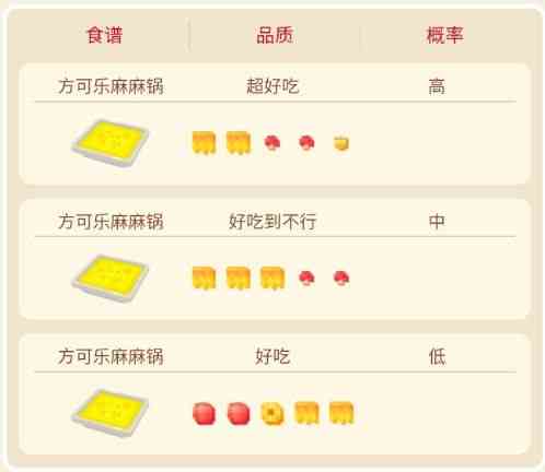 宝可梦大探险顽皮雷弹攻略 顽皮雷弹食谱进化