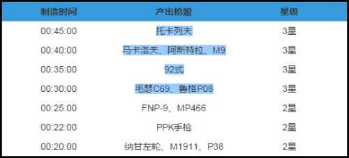 少女前线公式大全_各枪种枪娘建造公式汇总