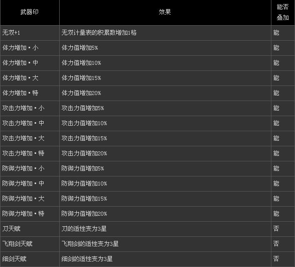 真三国无双6全武器
