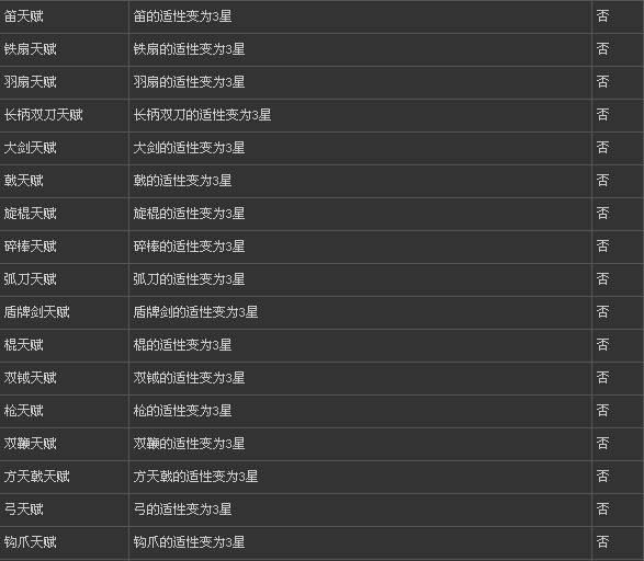 真三国无双6全武器