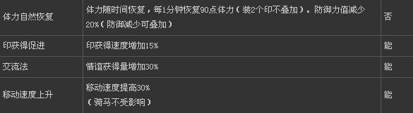 真三国无双6全武器